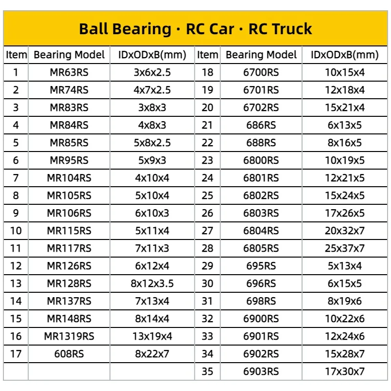10/20Pcs MR128RS 8x12x3.5mm Blue Rubber Sealed Miniature Ball Bearings 5x10x4 5x11x4 8x16x5 10x15x4 12x18x4mm RC Car Bearing Kit