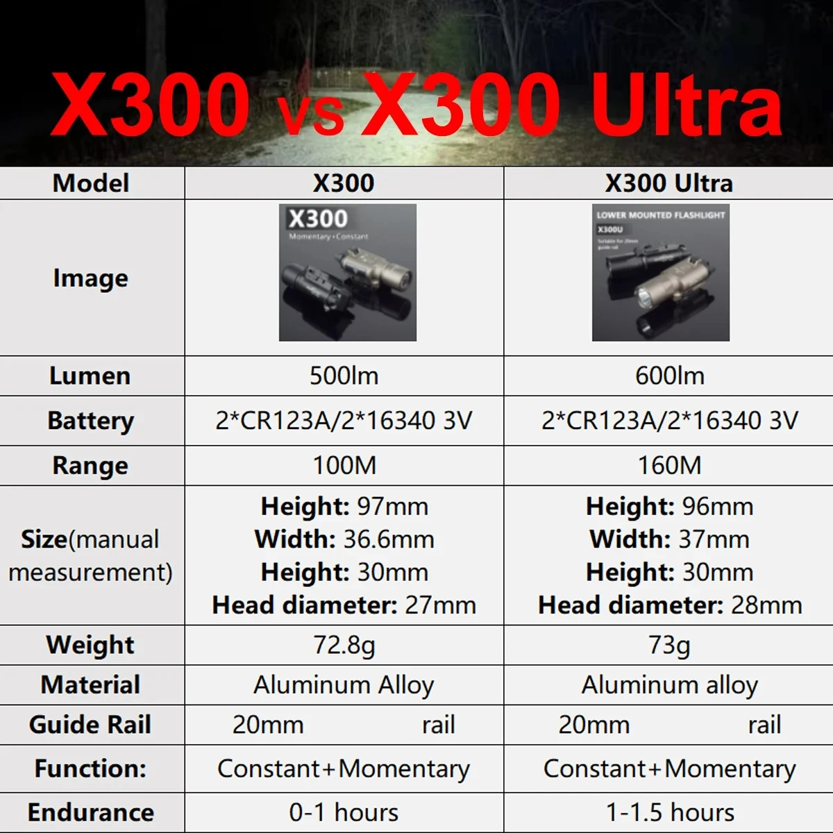 Surefire Light X300 X300U X300UH-B XH35 X300V IR Flashlight Fit 20mm Rail DDualS Switch 600 Lumens Aluminum Constant Momentary