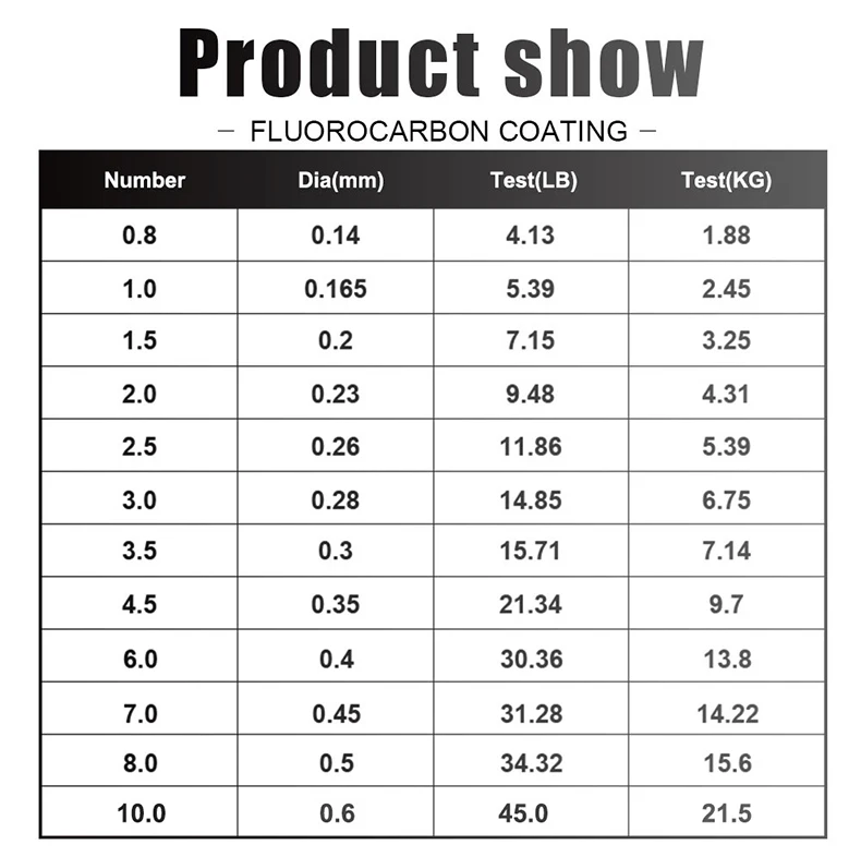 FTK 120m Fishing Line 0.2mm-0.6mm 7.15LB-45LB Fluorocarbon Coating Treatment Process Carbon Surface Nylon Molecules