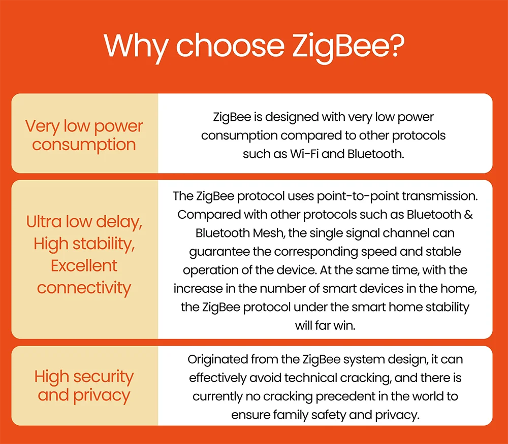 Zigbee PIR Motion Sensor Smart Human Body Movement Wireless Infrared Detector ZigBee Motion Sensor Smart Home Security Alarm