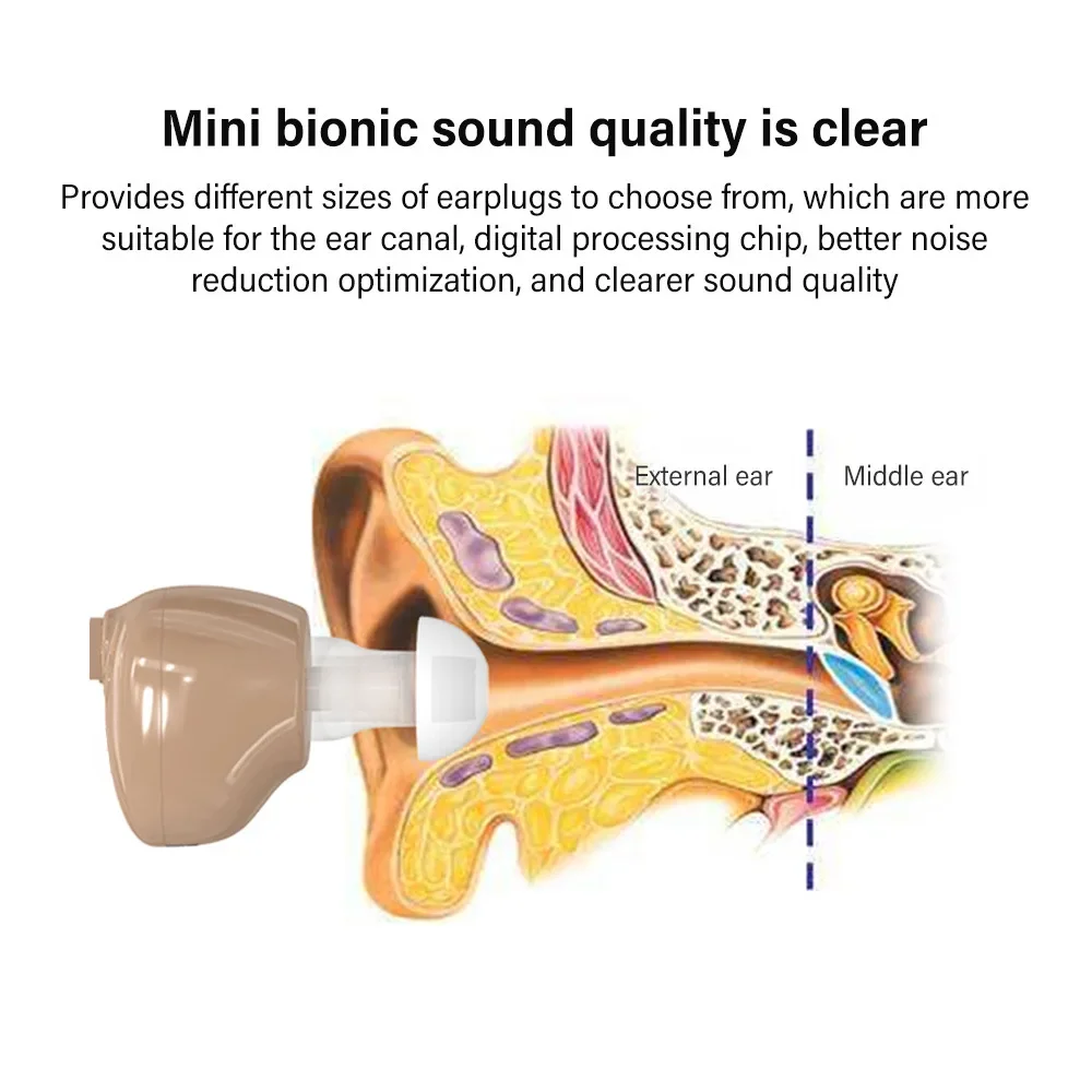 Rechargeable In Ear With Battery Mini Listening Device Sound Amplifier Hearing Aids Deaf Wireless Headset Handset Tool Ears