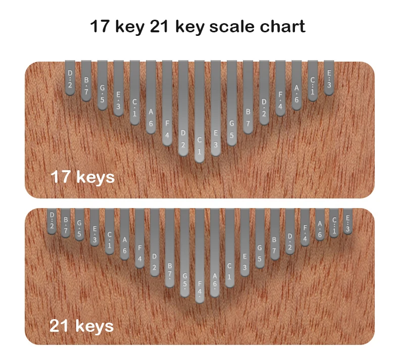 Hluru 17 21 Keys Kalimba Finger Piano Kalimba Thumb Piano Keyboard Musical Instrument Mbira for Beginner Music Lover Gifts