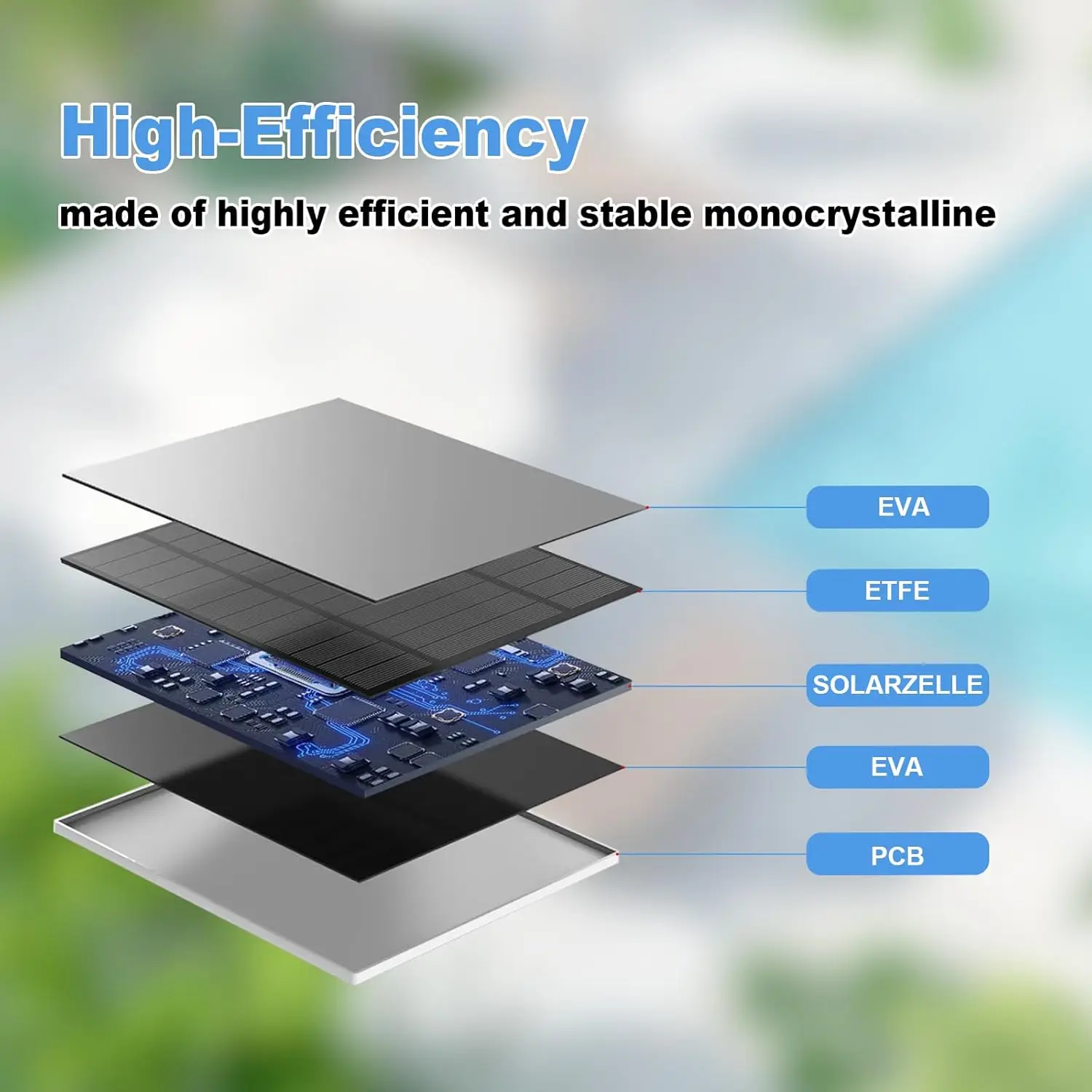 10W 6V Outdoor Portable Solar Panel Charger Waterproof 6.7ft Cord 2-in-1 Micro USB Type-C for Security Camera USB Powered Device