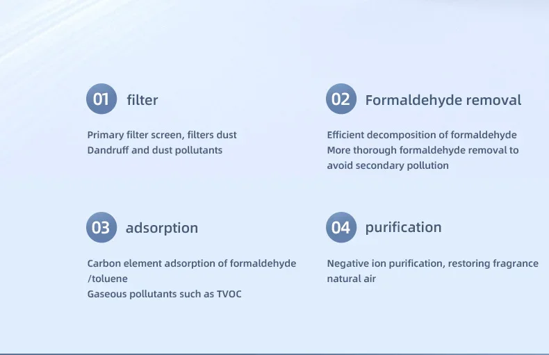 TINSOL New Mini Air Purifier HEPA Filter uses negative ion technology to eliminate formaldehyde odors smoke and dust particles