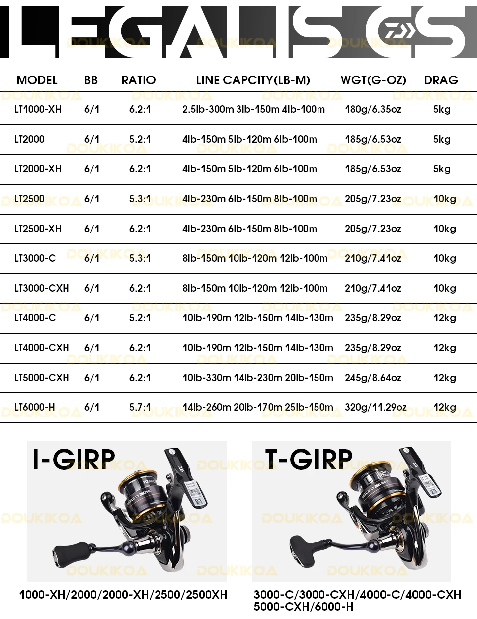 2021 DAIWA LEGALIS CS LT Fishing reel 2000/2500/3000C/4000C Light body 6+1BB LC-ABS Metail Spool 5-12KG Power Ultraleve185g-325g