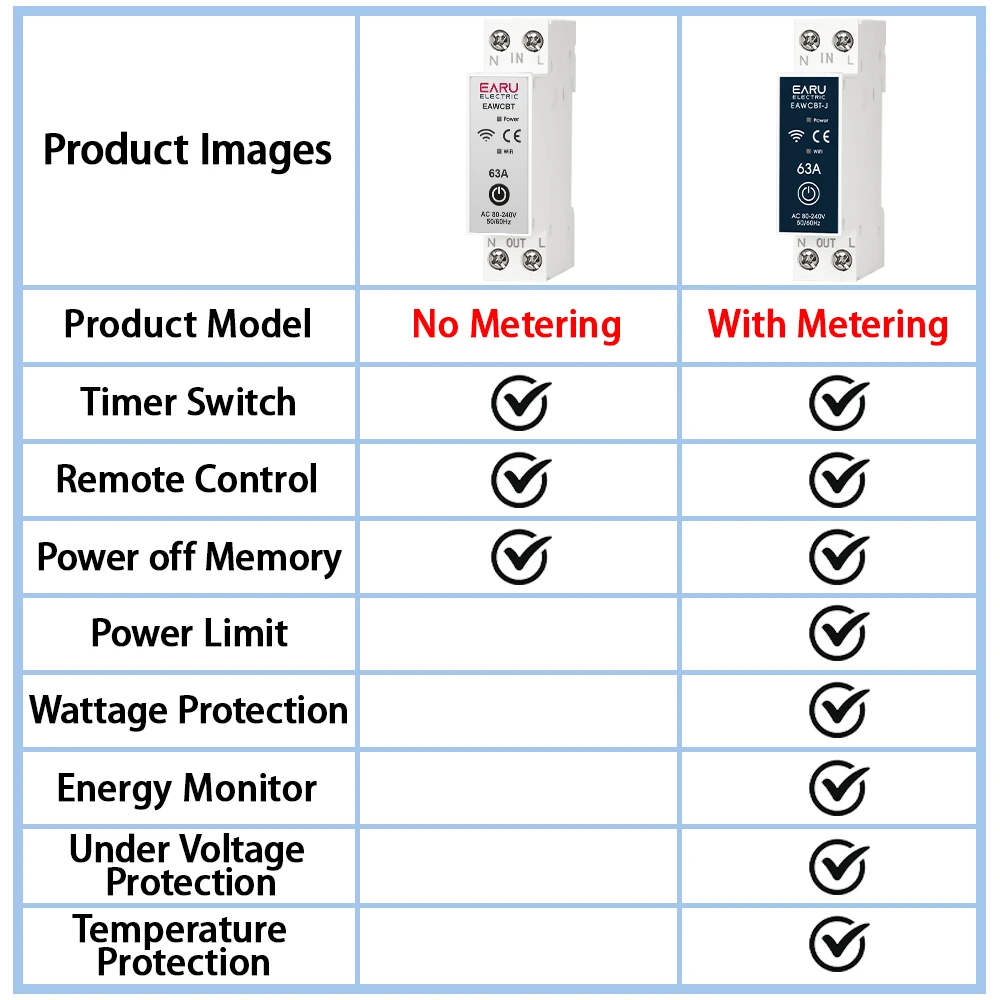 EARU Tuya MCB WiFi Smart Circuit Breaker 6-63A Time Relay Energy KWh Voltage Current Meter Protector Voice Remote Control Switch
