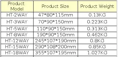 XIONGISOLAR HT Series Junction Box 2/3/5/8/12/15/18/24WAY PC Plastic Outdoor Electrical IP65 Waterproof Distribution Box
