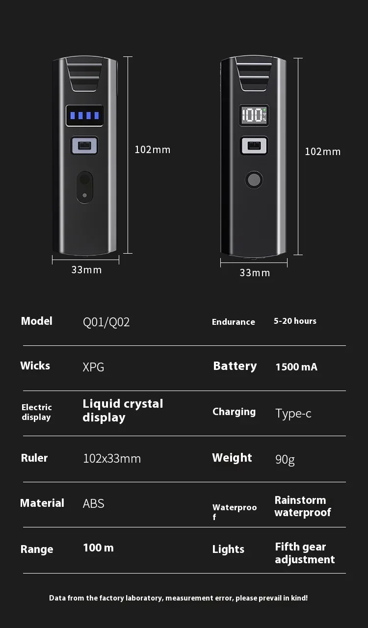 Bicycle Light Portable Bike Light IPX6 Flashlight Aluminum Front Lamp Type-C Charging MTB Road Cycling Highlight
