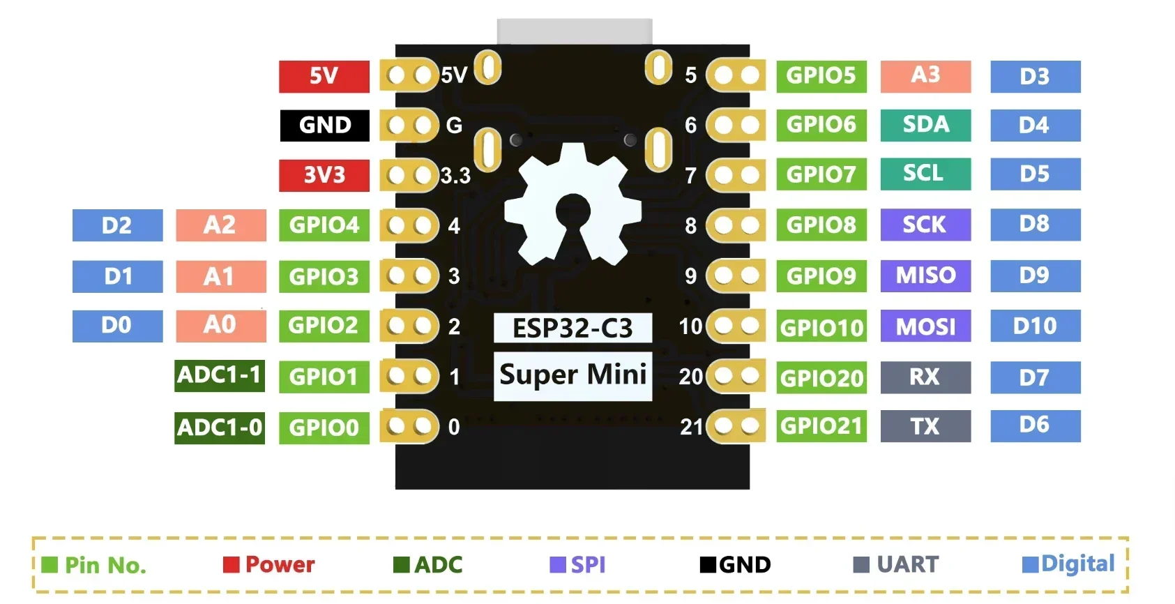 ESP32 Super Mini Development Board ESP32-C3 with 2.4G WiFi Antenna ESP32C3 Wi-Fi BT Module for Arduino IoT ESP-IDE