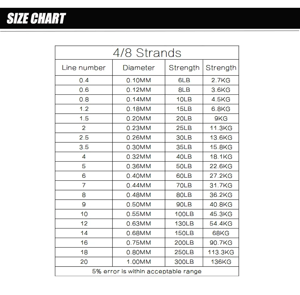 DORISEA X4 100M 6LB-100LB Extreme Braided PE Multifilament Fishing Line Wire Pesca Tackle