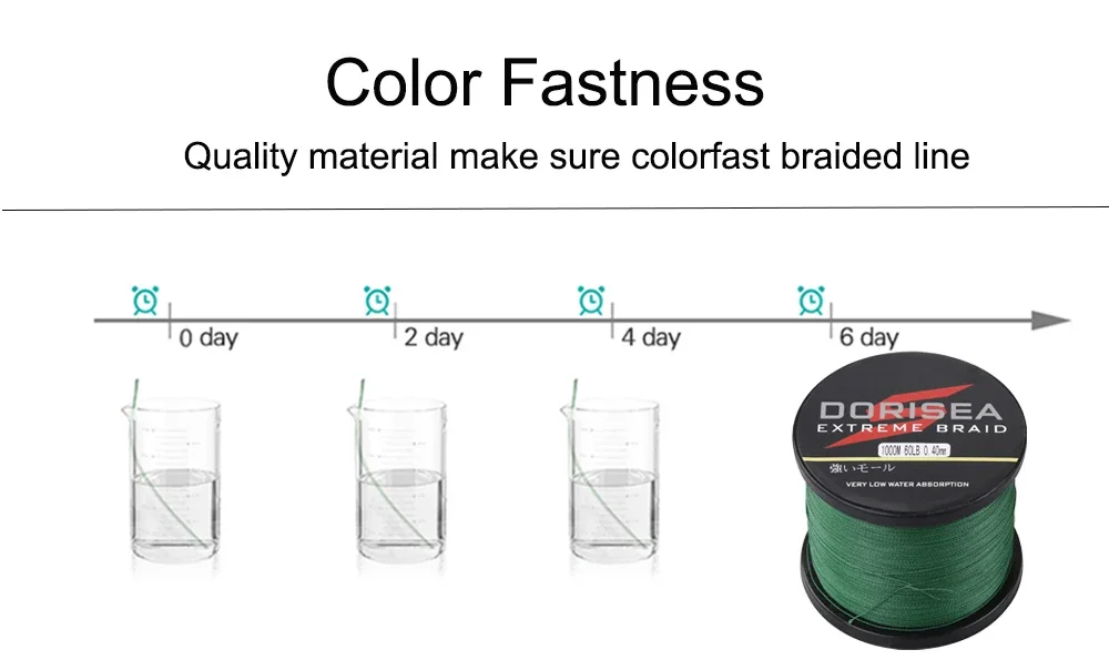 DORISEA X4 100M 6LB-100LB Extreme Braided PE Multifilament Fishing Line Wire Pesca Tackle