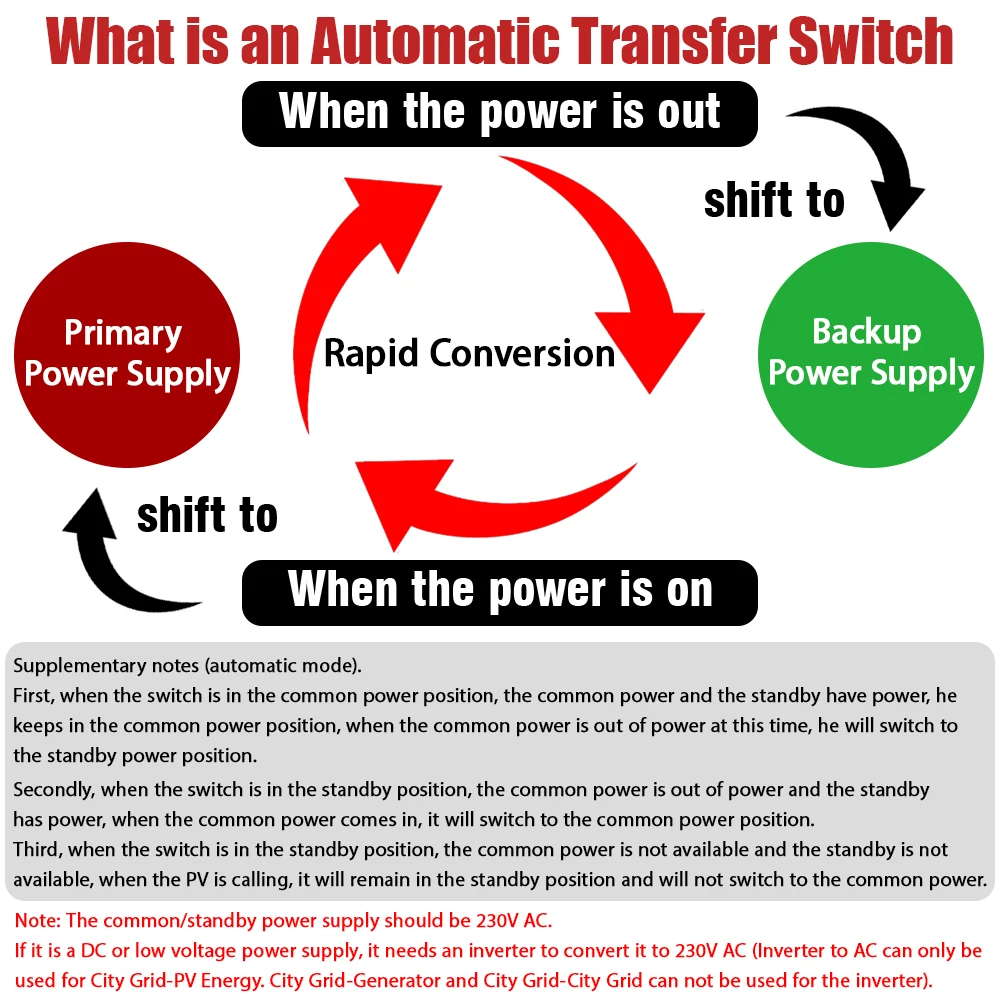 EARU ATS 2P 4P 125A AC 110V 230V Solar PV Dual Power Automatic Transfer Switch Electrical Selector Switch Uninterrupted Power