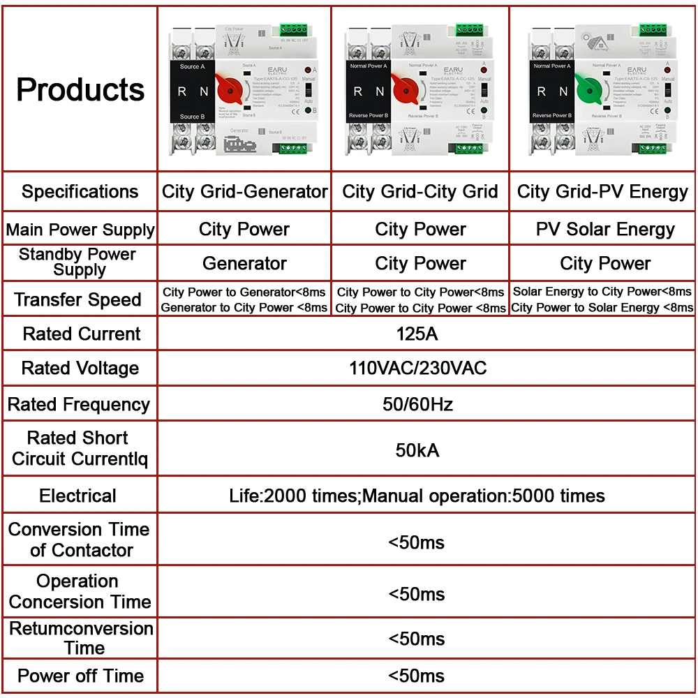 EARU ATS 2P 4P 125A AC 110V 230V Solar PV Dual Power Automatic Transfer Switch Electrical Selector Switch Uninterrupted Power