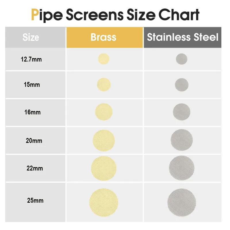 100pcs Pipe Screens, 12.7mm-25mm Filters, 100pcs Premium Stainless Steel Screens and 100pcs Brass Filters