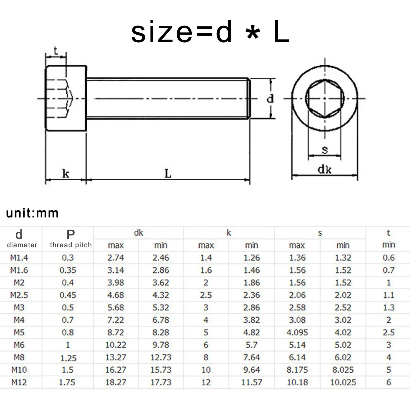 DIN912 M1.6 M2 M2.5 M3 M4 M5 M6 M8 Hexagon Hex Socket Head Cap Allen Bolt Screw 304 A2-70 Stainless Steel Black Grade 12.9 Steel