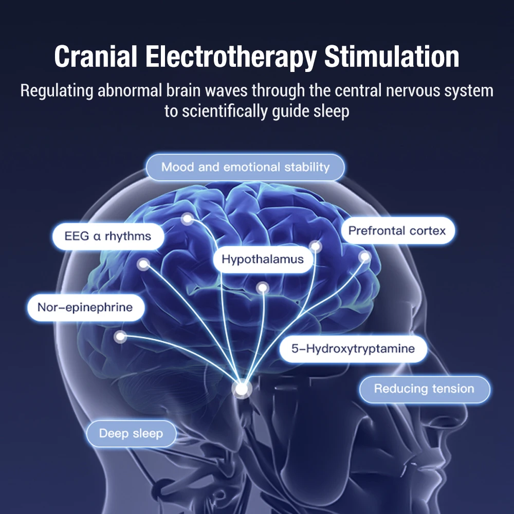 Microcurrent Stimulation CES Sleeping Aid Device for Insomnia Anxiety Depression Migraine - Electrotherapy for Better Sleep