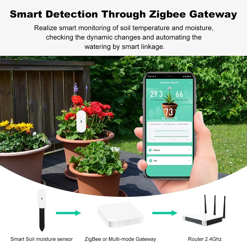 Tuya Smart ZigBee Soil Moisture Sensor Temperature and Humidity Meter Thermo Hygrometer Garden Automation Irrigation Detector