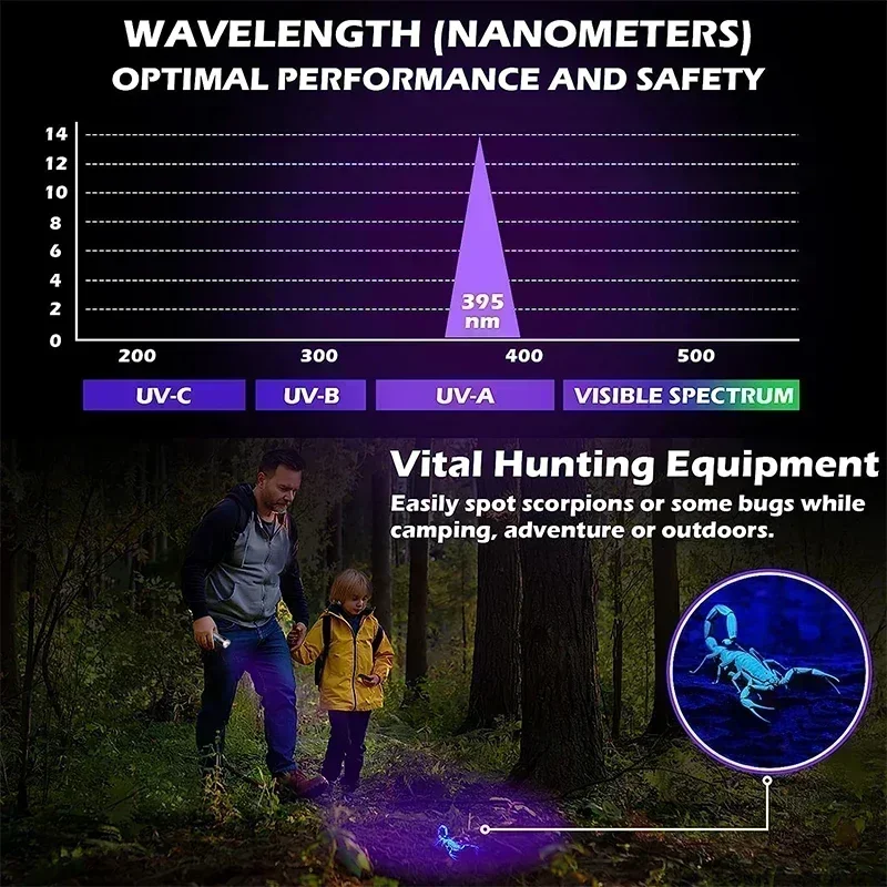 395nm LED UV Flashlight USB Rechargeable Foldable Lamp with Magnet Hook UV Light Ultraviolet for Pet Urine Detector Resin Curing