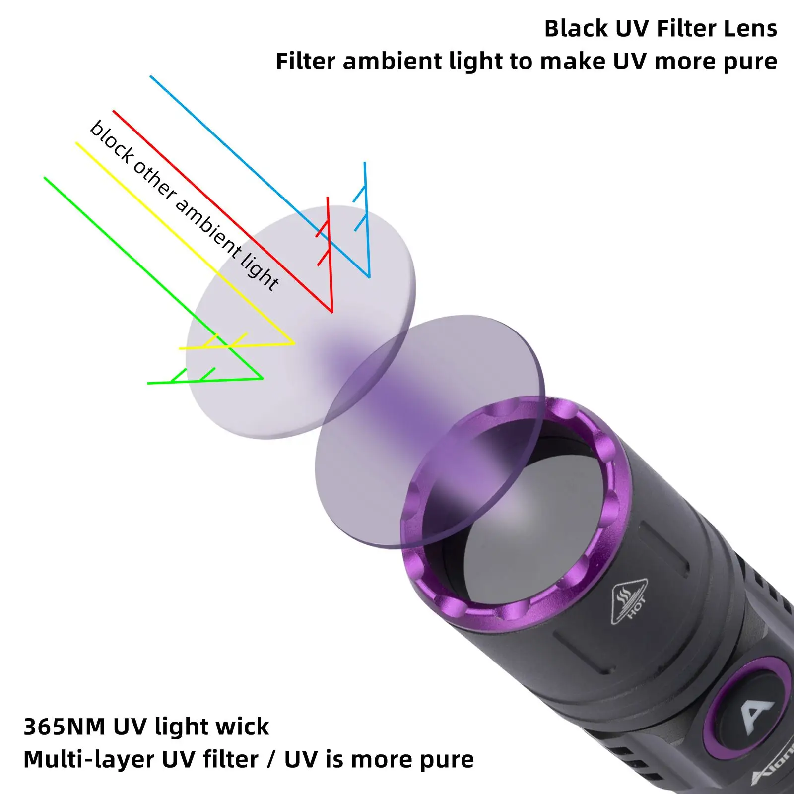 15W High Power UV 395/365nm USB Rechargeable Flashlight Cat Dog Urine Tinea Ore Money Scorpion Fluorescence Marker Purple Light