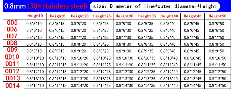 30Pcs Wire Diameter 0.4mm 0.5mm 304 Stainless Steel Micro Small Compression Spring OD 3mm/4mm/5mm/6mm/7mm/8mm/9mm/10mm L:5-50mm