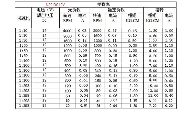DC 3V/6V/12V N20 N30 Mini Metal Gear Motor Straight Output Shaft 15-1000RPM Slow Speed High Torque Worm All Metal Gearbox Motor
