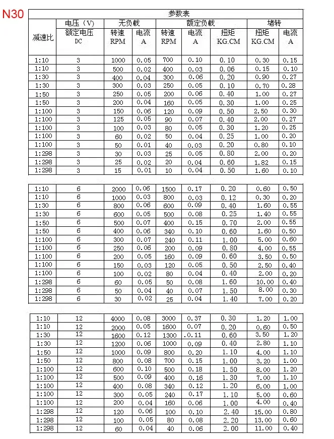 DC 3V/6V/12V N20 N30 Mini Metal Gear Motor Straight Output Shaft 15-1000RPM Slow Speed High Torque Worm All Metal Gearbox Motor