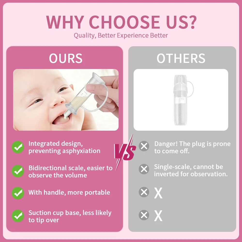 Colostrum Collector kit, 3ml/6pcs Breast Milk Collection Baby Feeding, Reusable, Heat & Freezer Resistant, BPA-Free