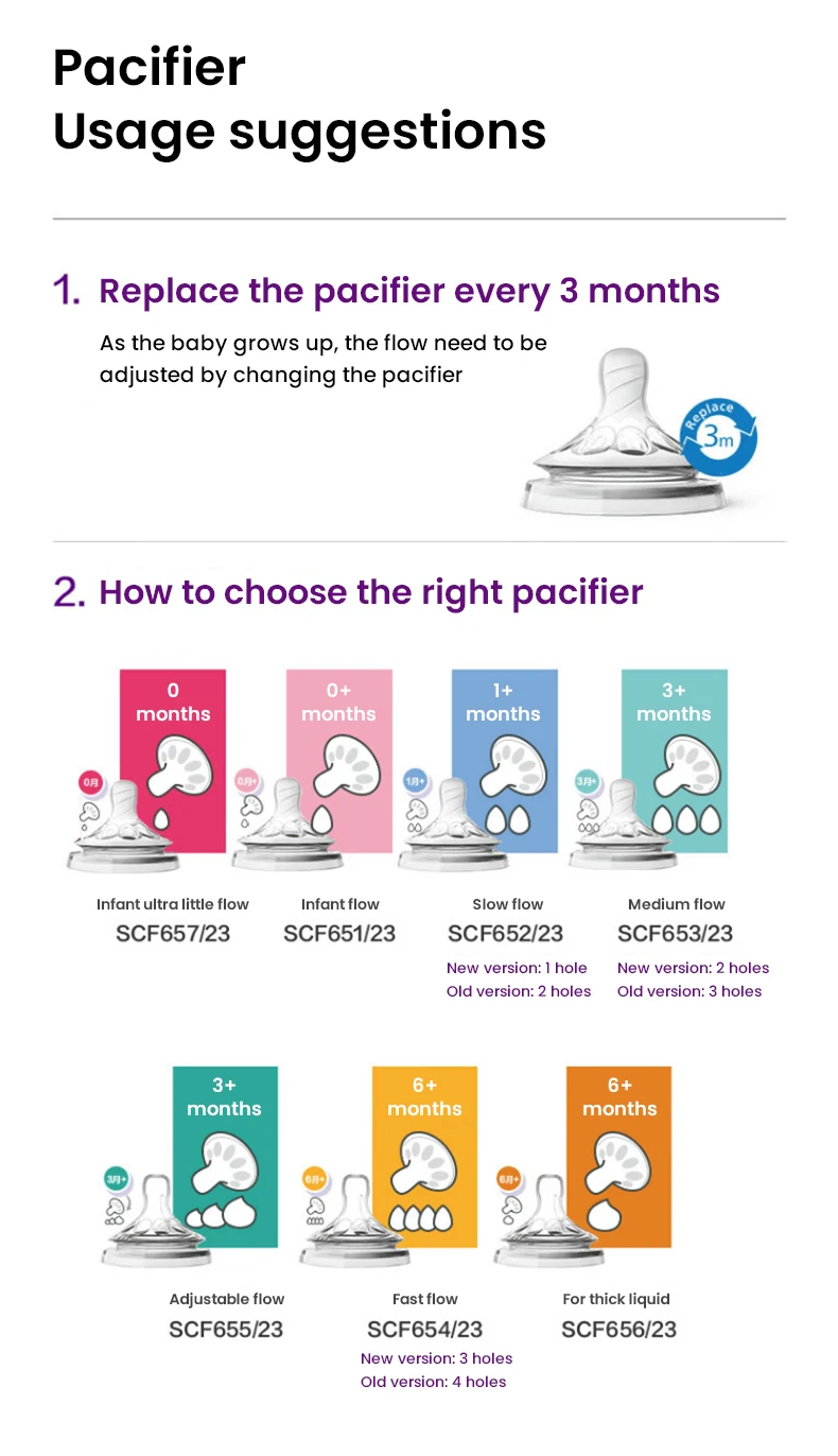 Philips Avent Glass Baby Bottle Silicone Nipple Wide Caliber for 0-1 Month Baby