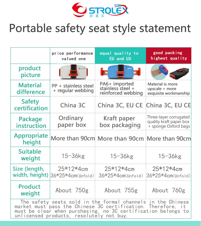 Ifold Portable Baby Car Seat Safety Cushion Travel Pocket Foldable Child Car Safety Seats Harness The Grab and Go Booster