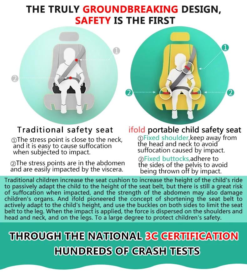 Ifold Portable Baby Car Seat Safety Cushion Travel Pocket Foldable Child Car Safety Seats Harness The Grab and Go Booster