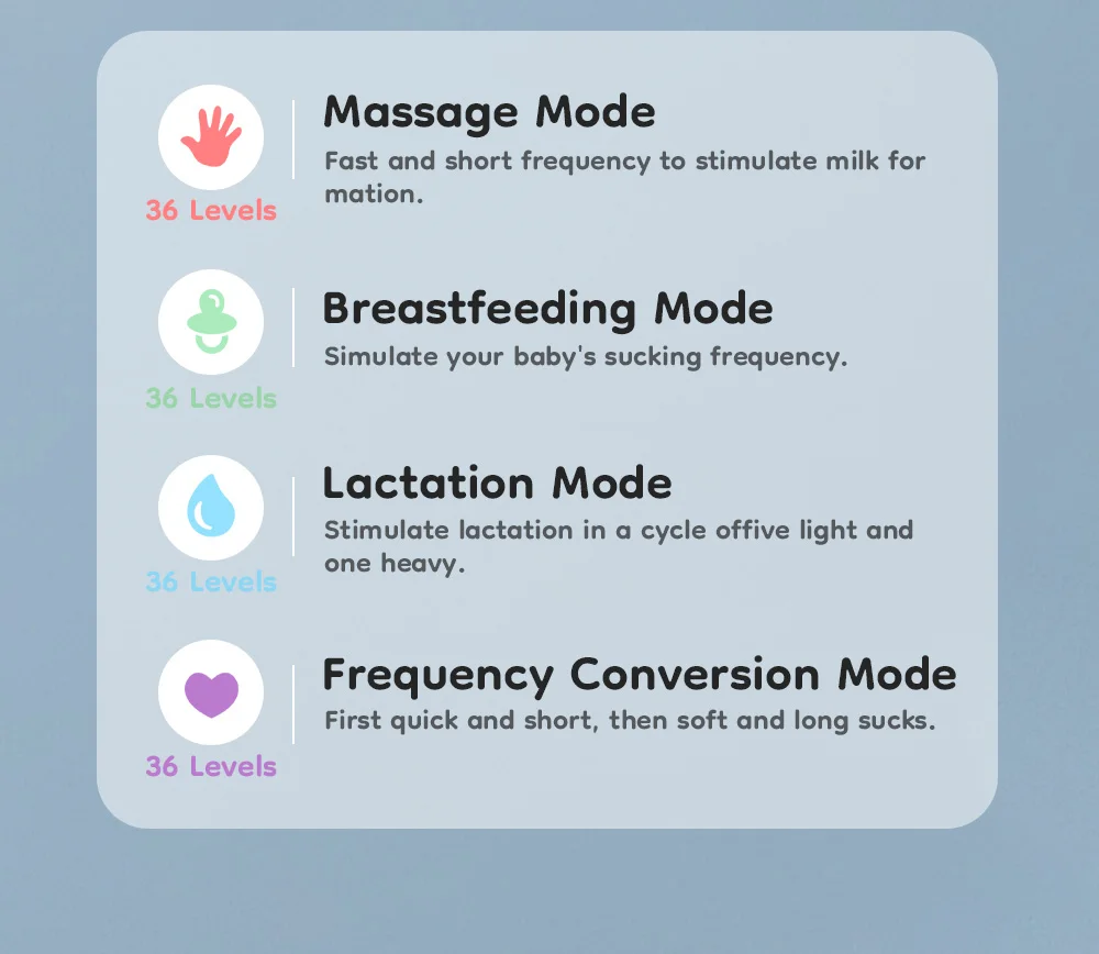 Wearable Breast Pump Hands Free Electric Breast Pumps Comfort Milk Collector Lightweight with LED Display 4 Modes & 36 Levels