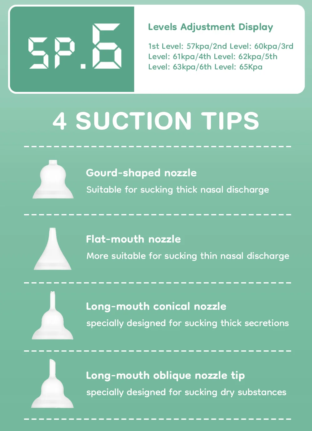 MAMIJOY Electric Nasal Absorber Silent Baby Obstruction Rhinitis Cleaner Nasal Aspirator Nasal Mucus Cleaning Tool Fro Newborn