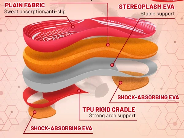 Orthopedic Sport Insole Plantar Fasciitis Flat Foot High Arch Support Men Women Sneaker Orthotic Plantillas Insert Shoe Sole
