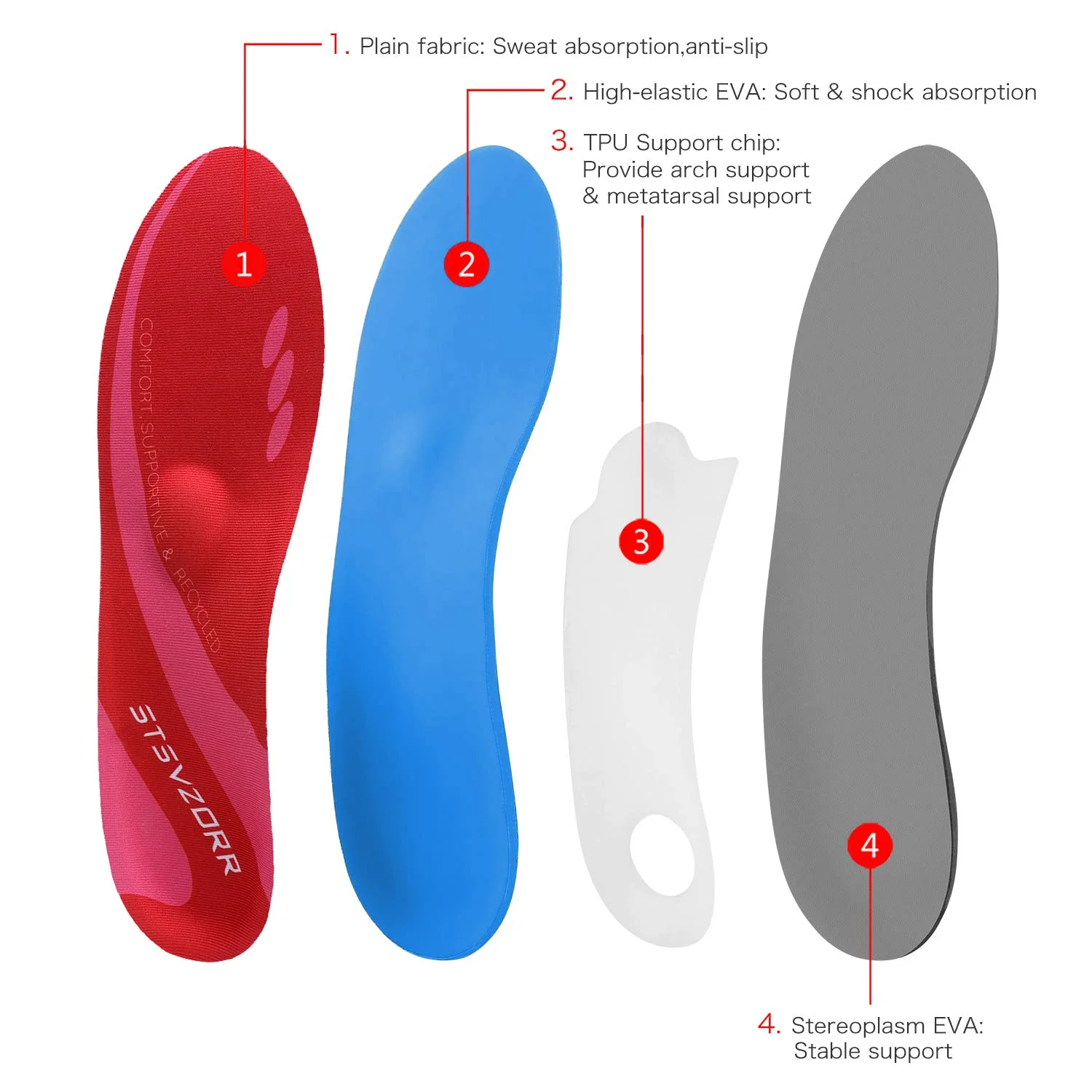 High Arch Support Plantar Fasciitis Orthopedic Shoe Sport Insole Men Women Flat Feet Sneaker Orthotic Plantillas Insert Sole
