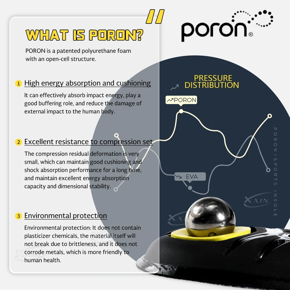 【xxin】Carbon Fiber Shell Heel Insole Poron Arch Support Insoles Pain Relief Shock Absorption Shoes Pad