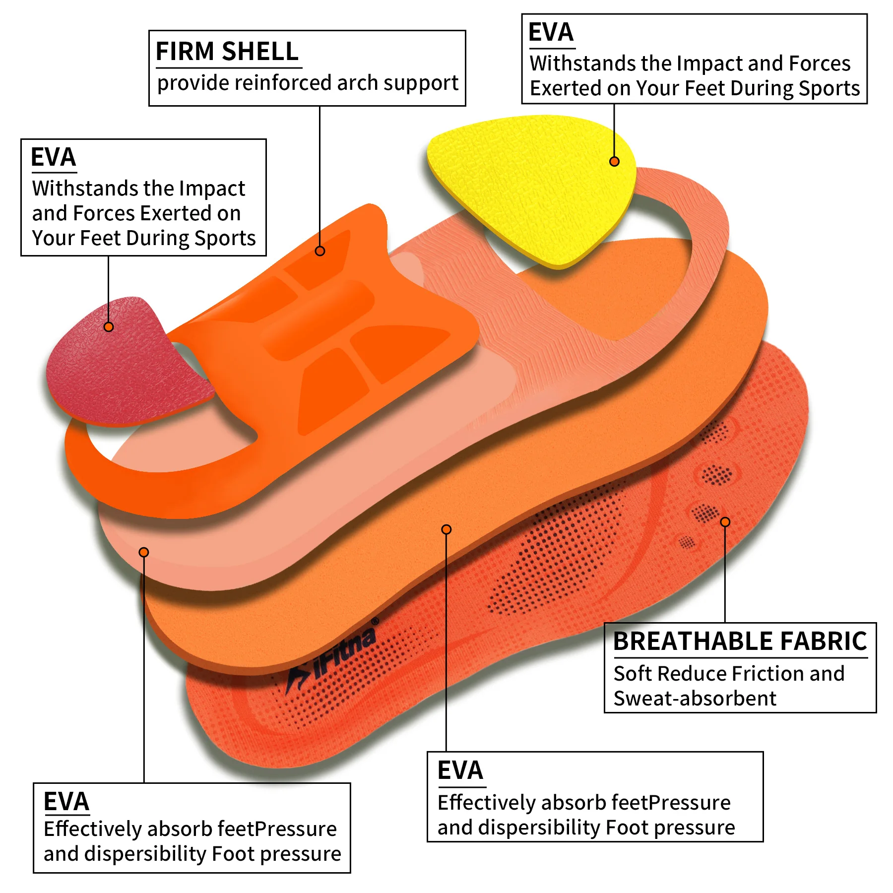 Arch Support Metatarsalgia Insole Plantar Fasciitis Pain Relief Orthotic Insert,Flat Feet Orthopedic Insoles Running Sport Sole
