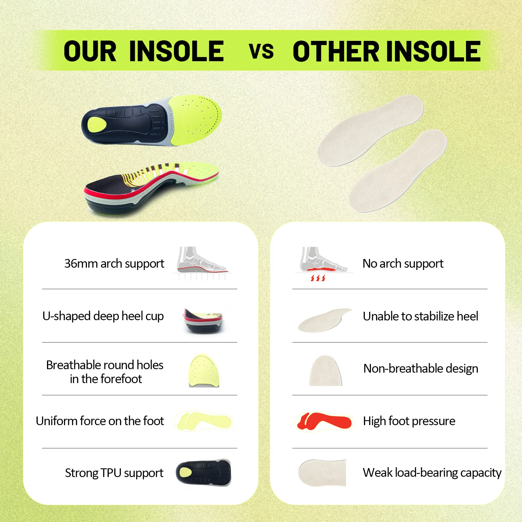 IFitna High Arch Support Orthopedic Sport Insole Plantar Fasciitis Relief Flat Foot Men Women Orthotic Insert Shoe Sole