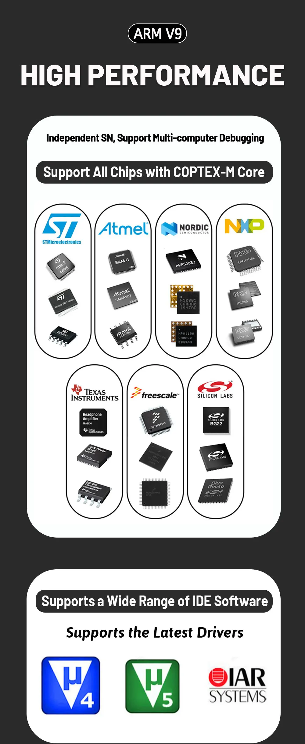 High Speed Emulator for J-Link V9 JLink USB JTAG Debugger Emulator for J-Link V11 V11P STM32F103C8T6 STM MCU V11