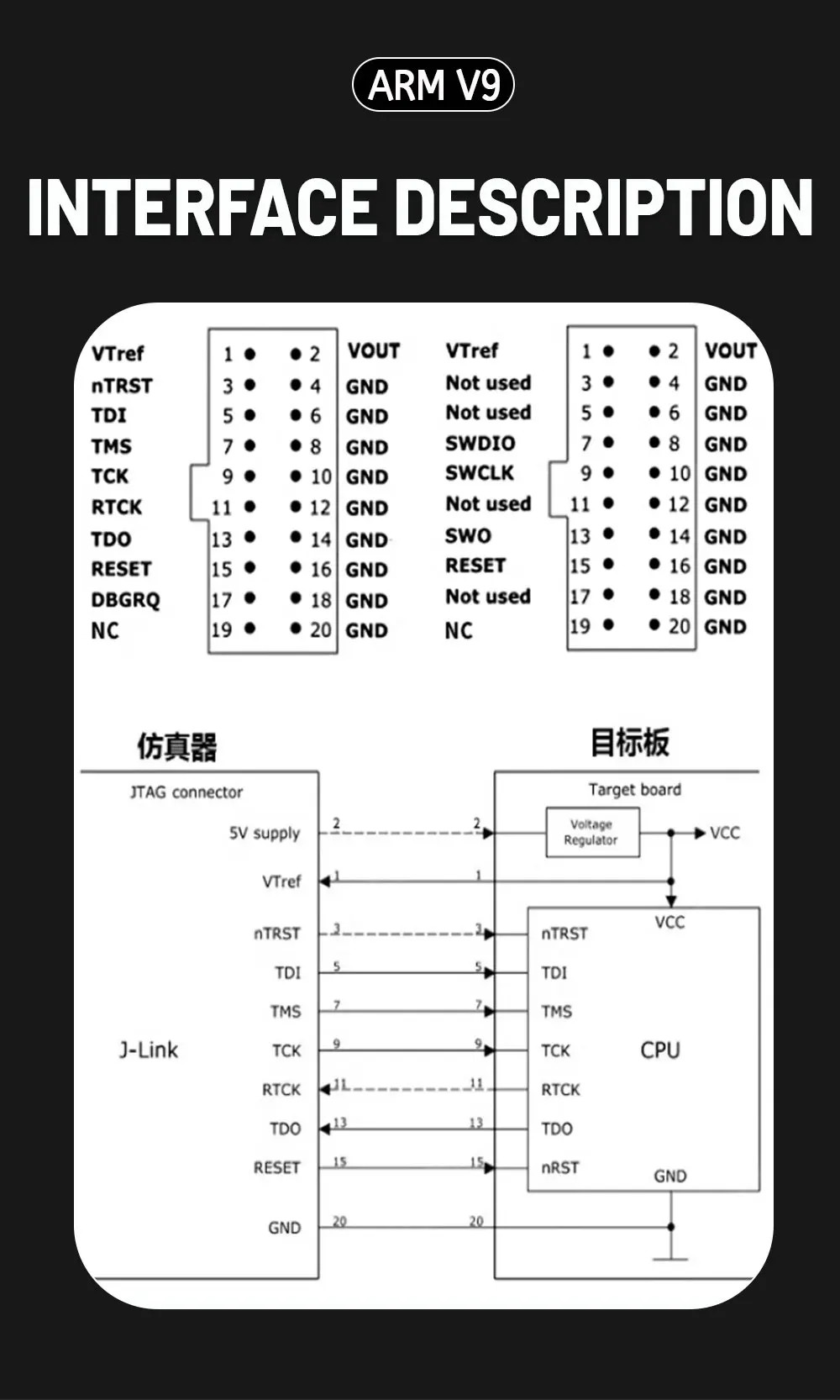 High Speed Emulator for J-Link V9 JLink USB JTAG Debugger Emulator for J-Link V11 V11P STM32F103C8T6 STM MCU V11