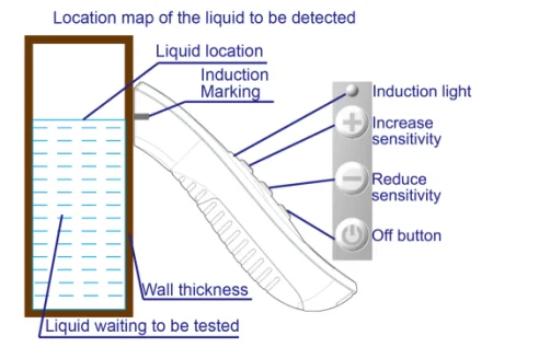 XKC-E700 Handheld Water Liquid Wine Level Detector Portable Tank Monitor Pipe Sensors with Built-in Buzzer