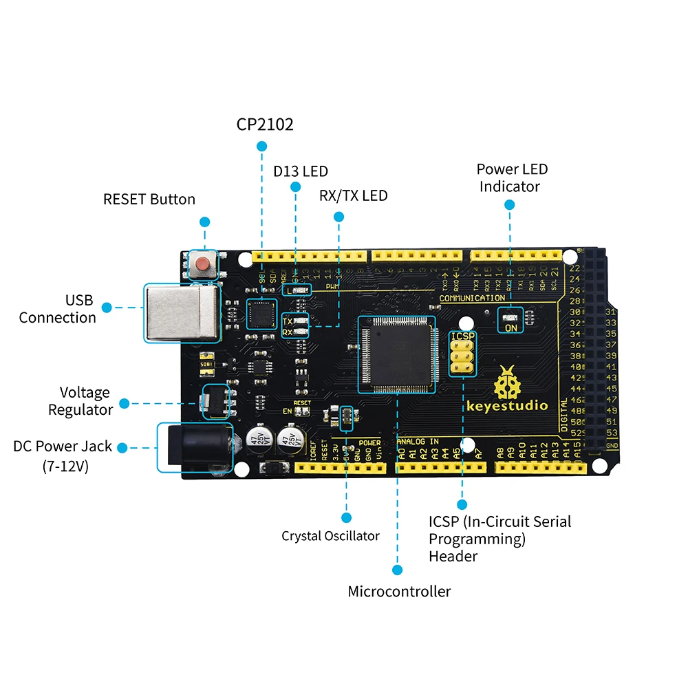 Keyestudio 2560MEGA WiFi /Plus/ Pro / Development Board+USB Cable Compatible for Arduino MEGA2560 R3 Microcontroller Boards