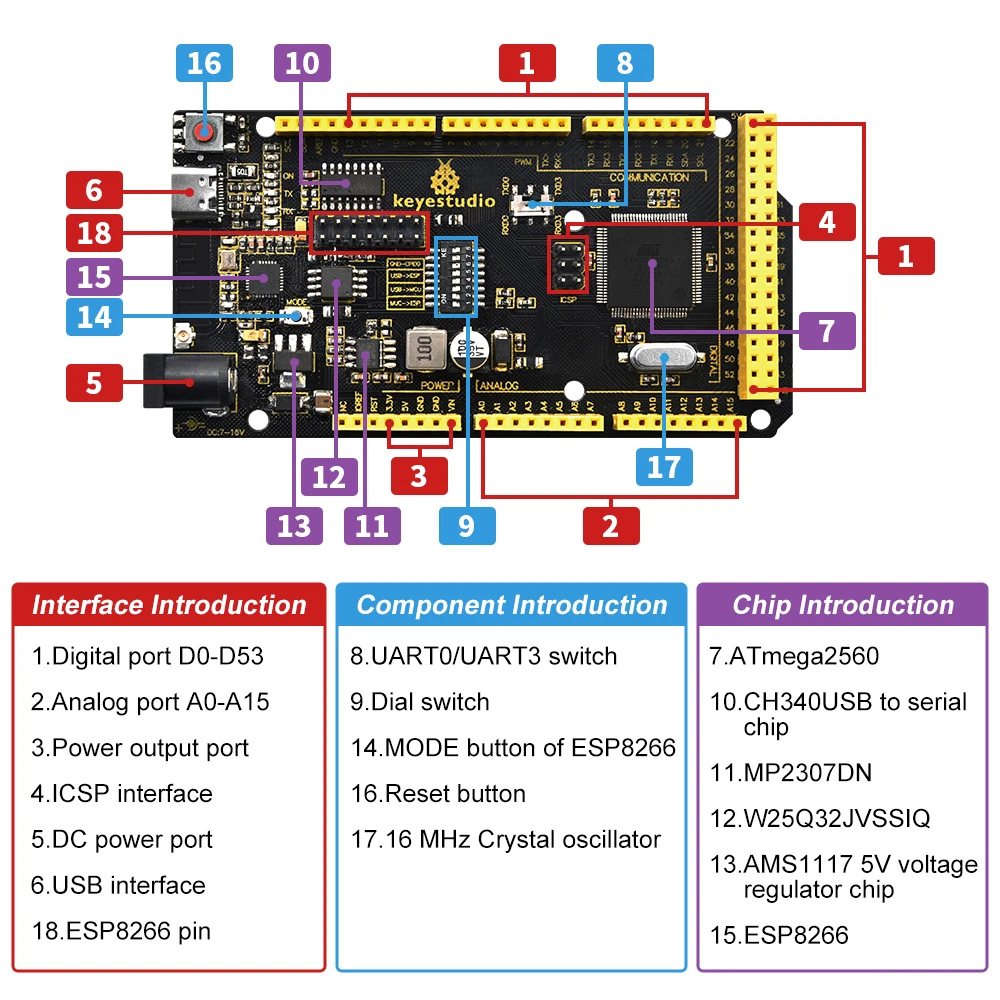 Keyestudio 2560MEGA WiFi /Plus/ Pro / Development Board+USB Cable Compatible for Arduino MEGA2560 R3 Microcontroller Boards