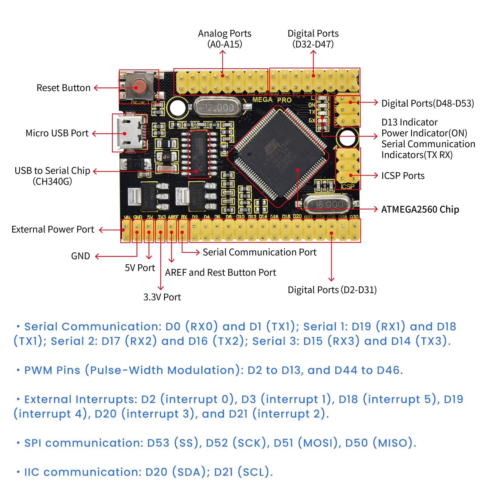 Keyestudio 2560MEGA WiFi /Plus/ Pro / Development Board+USB Cable Compatible for Arduino MEGA2560 R3 Microcontroller Boards