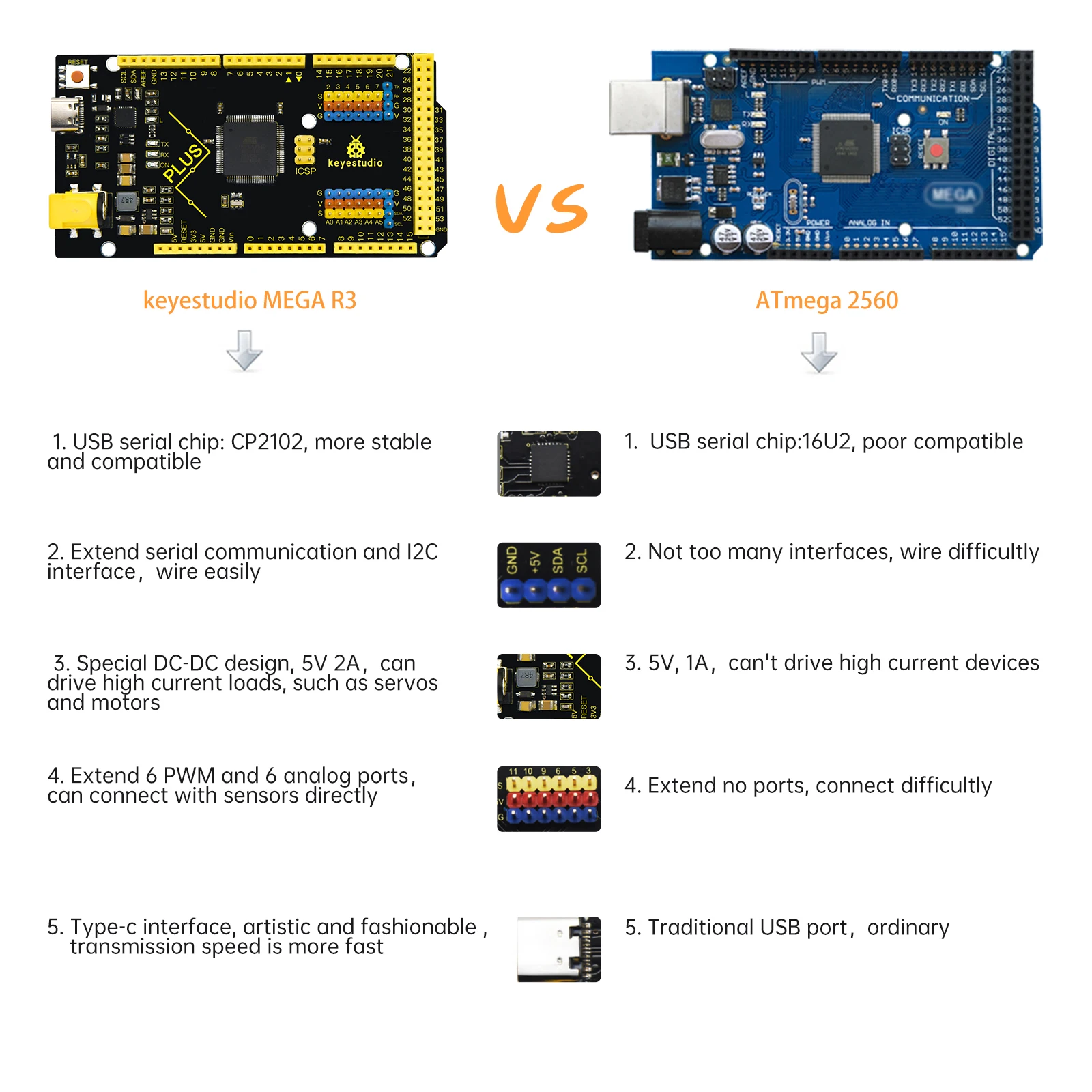 Keyestudio 2560MEGA WiFi /Plus/ Pro / Development Board+USB Cable Compatible for Arduino MEGA2560 R3 Microcontroller Boards