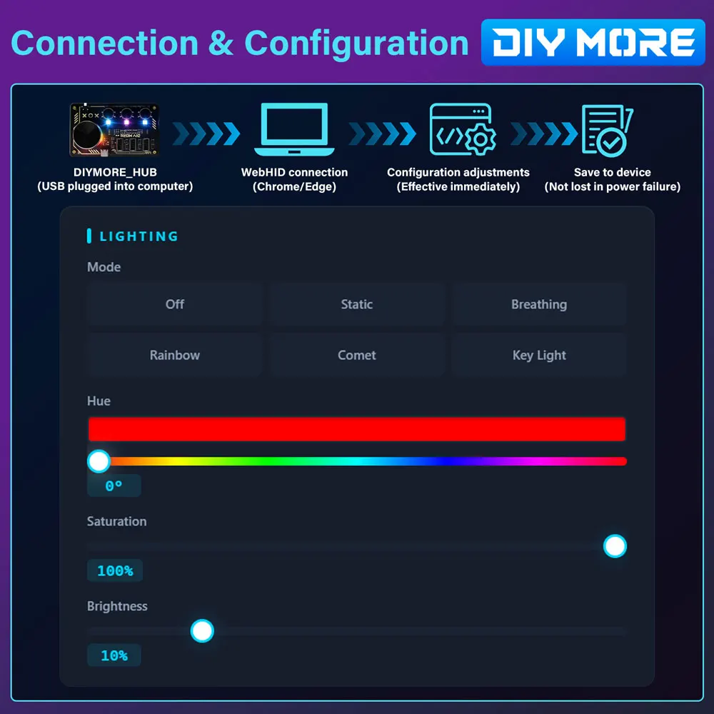DC 5V Diymore Hub Dm-H1 Hub Docking Station 3 Programmable Keys WS2812B RGB LED Lights Custom Keyboard Desktop Controller Type C
