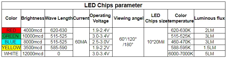 20 Inch Large Number 7 Segment Digital Module for Oil/Gas Price Sign Outdoor Waterproof Module RF Remote Control