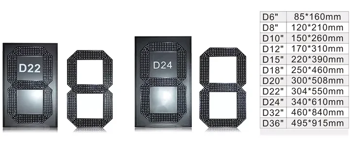 20 Inch Large Number 7 Segment Digital Module for Oil/Gas Price Sign Outdoor Waterproof Module RF Remote Control