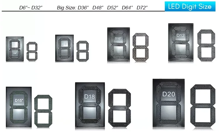 20 Inch Large Number 7 Segment Digital Module for Oil/Gas Price Sign Outdoor Waterproof Module RF Remote Control