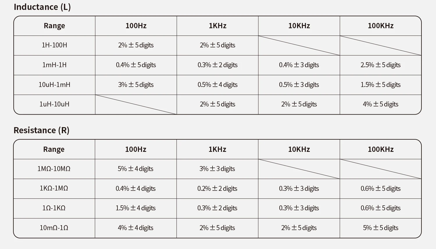 FNIRSI LC1020E High Precision Digital Bridge LCR ESR Tester Resistance Capacitance Inductance Electronic Component Measurement