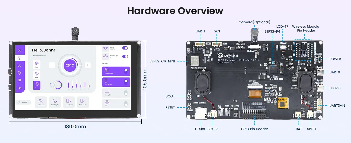 CrowPanel Advanced 7'' HMI AI Display 1024x600 IPS Touch Screen ESP32-P4 with Camera Optional Compatible with Arduino/LVGL